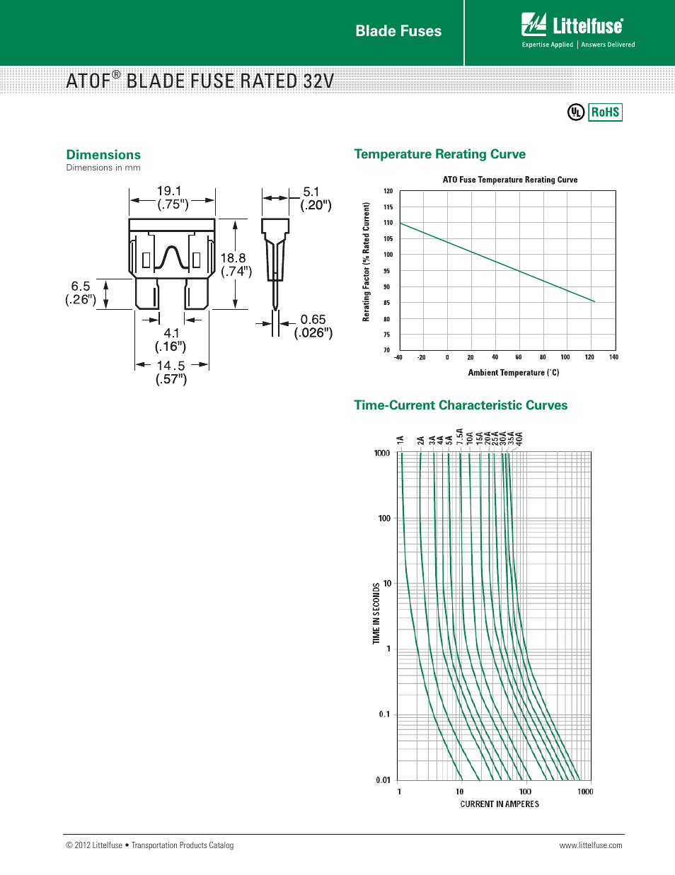 Atof, Blade fuse rated 32v, Blade fuses | Littelfuse ATOF 32V Series User Manual | Page 2 / 2