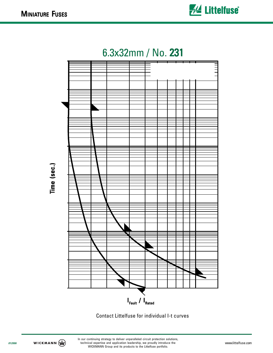 I-t characteristics | Littelfuse 231 User Manual | Page 2 / 2