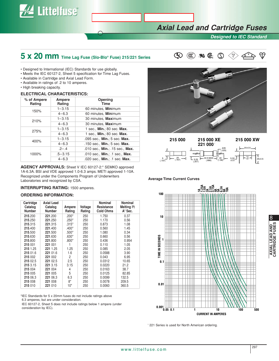 Littelfuse 221 Series User Manual | 1 page