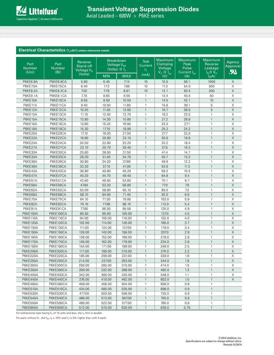 Transient voltage suppression diodes, Axial leaded – 600w > p6ke series | Littelfuse P6KE Series User Manual | Page 2 / 6