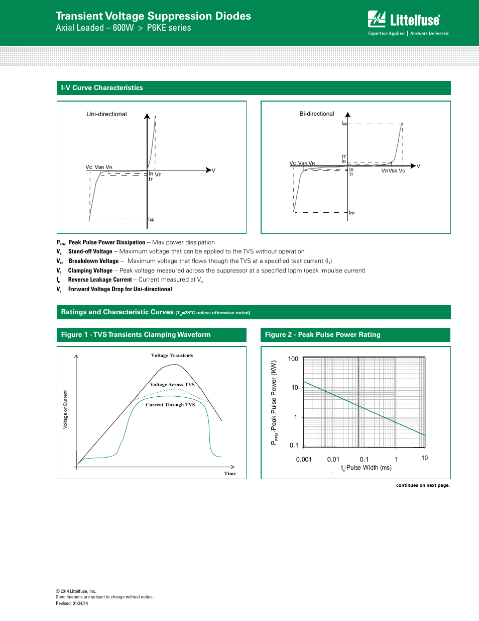 Transient voltage suppression diodes, Axial leaded – 600w > p6ke series, P6ke s eries p6ke s eries | I-v curve characteristics, Figure 2 - peak pulse power rating | Littelfuse P6KE Series User Manual | Page 3 / 6