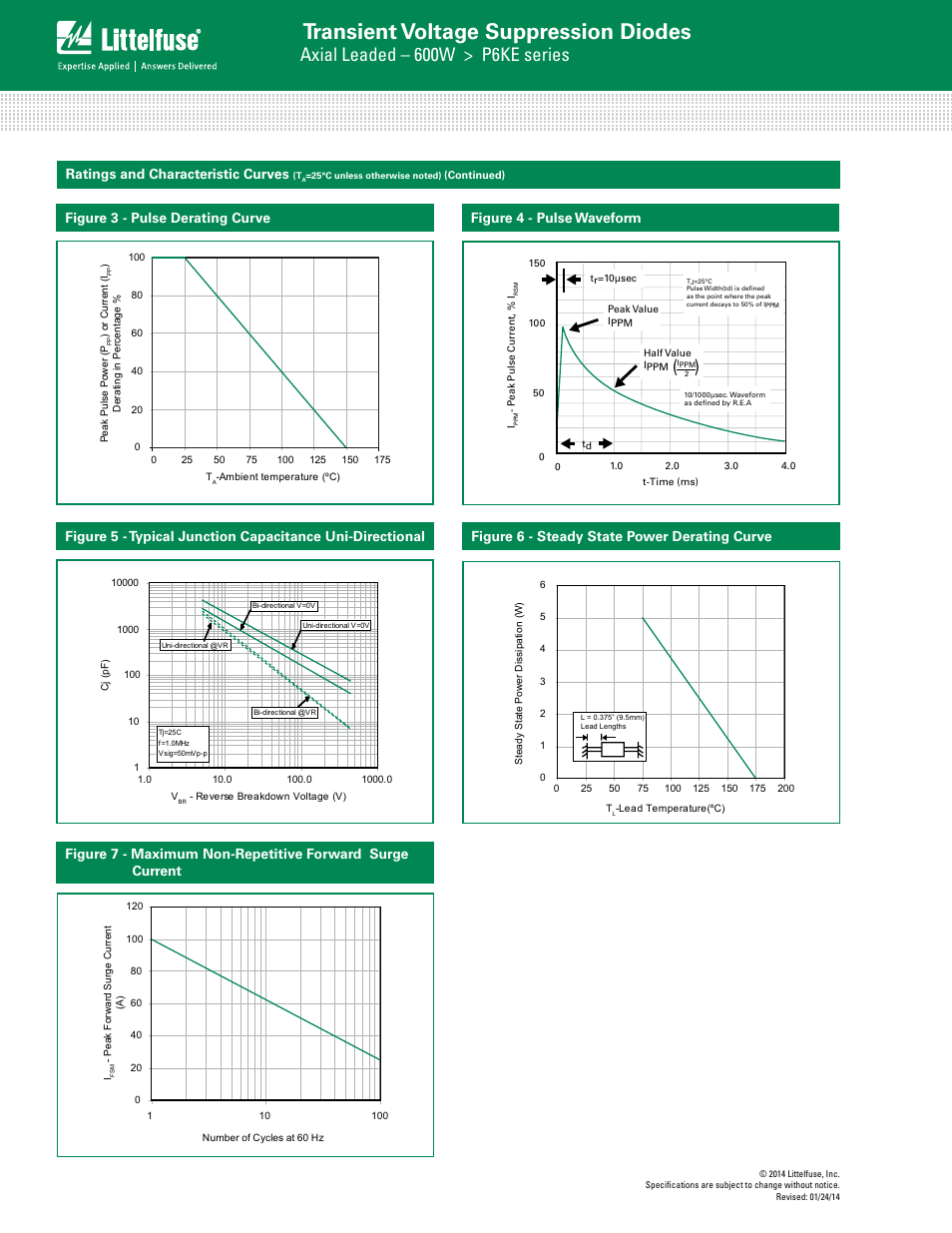 Transient voltage suppression diodes, Axial leaded – 600w > p6ke series, Figure 3 - pulse derating curve | Figure 4 - pulse waveform, Figure 6 - steady state power derating curve | Littelfuse P6KE Series User Manual | Page 4 / 6
