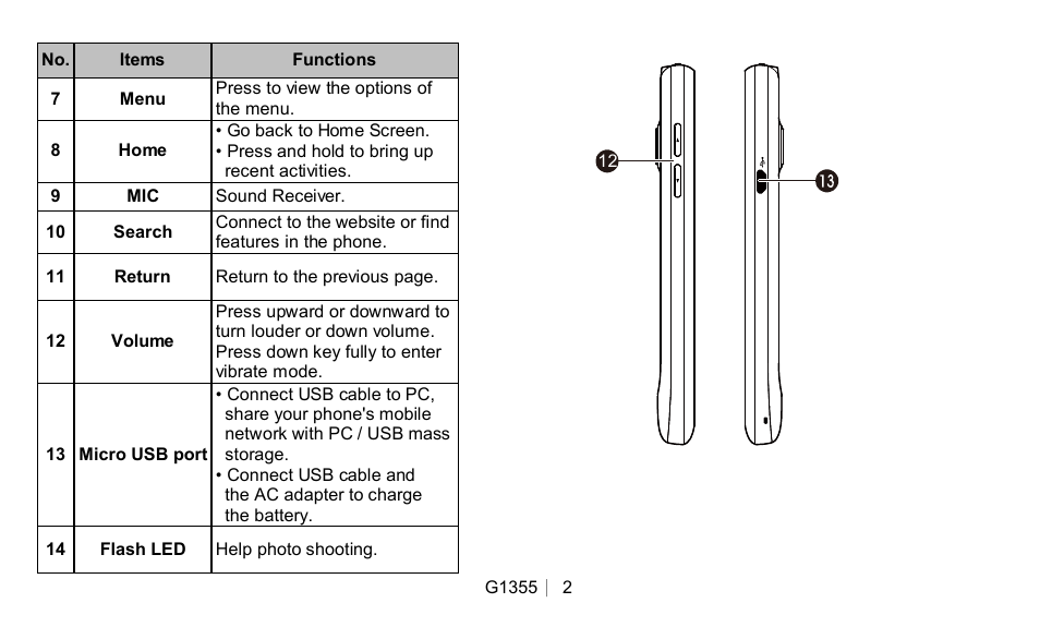 GIGABYTE GSmart G1355 User Manual | Page 2 / 15