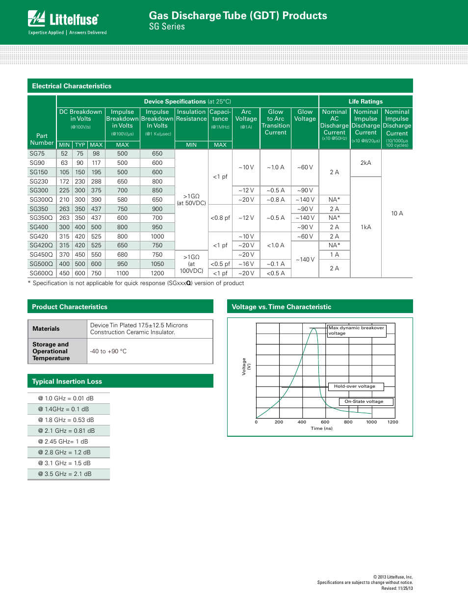 Gas discharge tube (gdt) products, Sg series | Littelfuse SG Series User Manual | Page 2 / 4