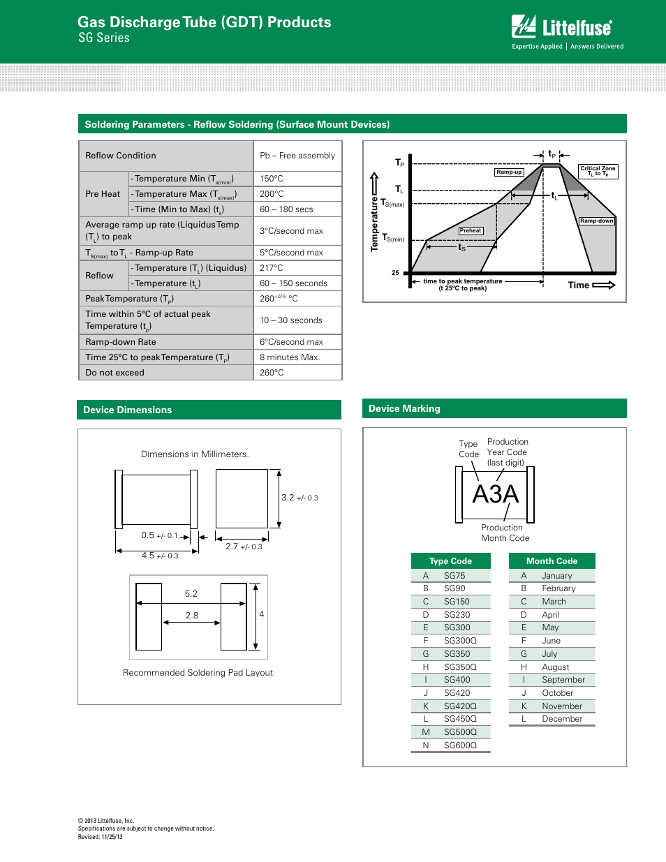 Gas discharge tube (gdt) products, Sg series | Littelfuse SG Series User Manual | Page 3 / 4