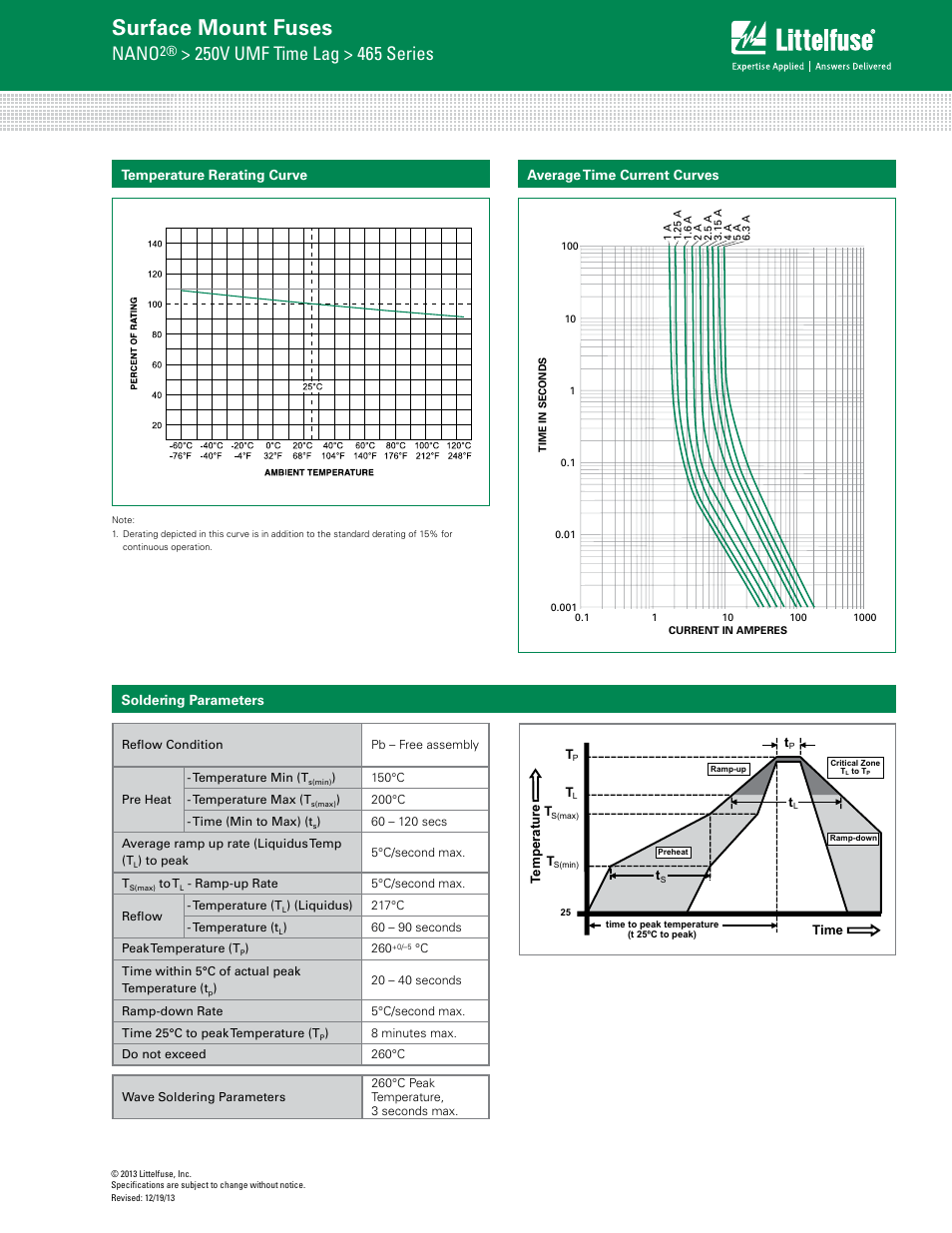 Surface mount fuses, Nano | Littelfuse 465 Series User Manual | Page 2 / 3