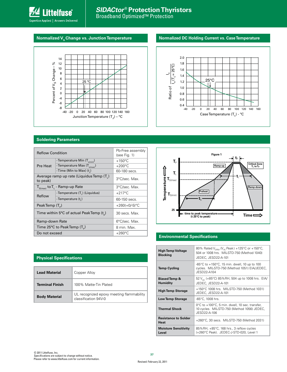 Sidactor, Protection thyristors, Broadband optimized | Protection, Normalized v, Soldering parameters, Environmental speciﬁcations | Littelfuse SDP Series 5x6 QFN User Manual | Page 3 / 5