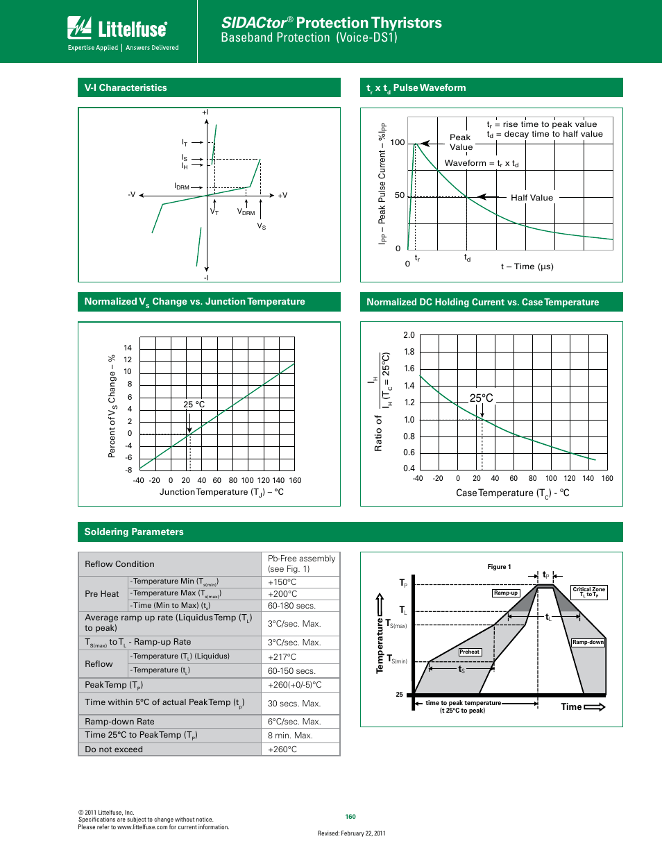Sidactor, Protection thyristors, Baseband protection (voice-ds1) | 25°c | Littelfuse SIDACtor Series TO-92 User Manual | Page 3 / 5