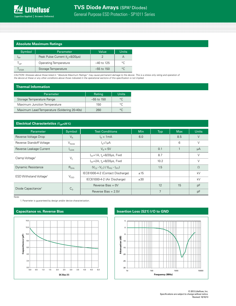 Tvs diode arrays, General purpose esd protection - sp1011 series, Diodes) | Absolute maximum ratings, Thermal information, Electrical characteristics, Capacitance vs. reverse bias, Insertion loss (s21) i/o to gnd | Littelfuse SP1011 Series User Manual | Page 2 / 4