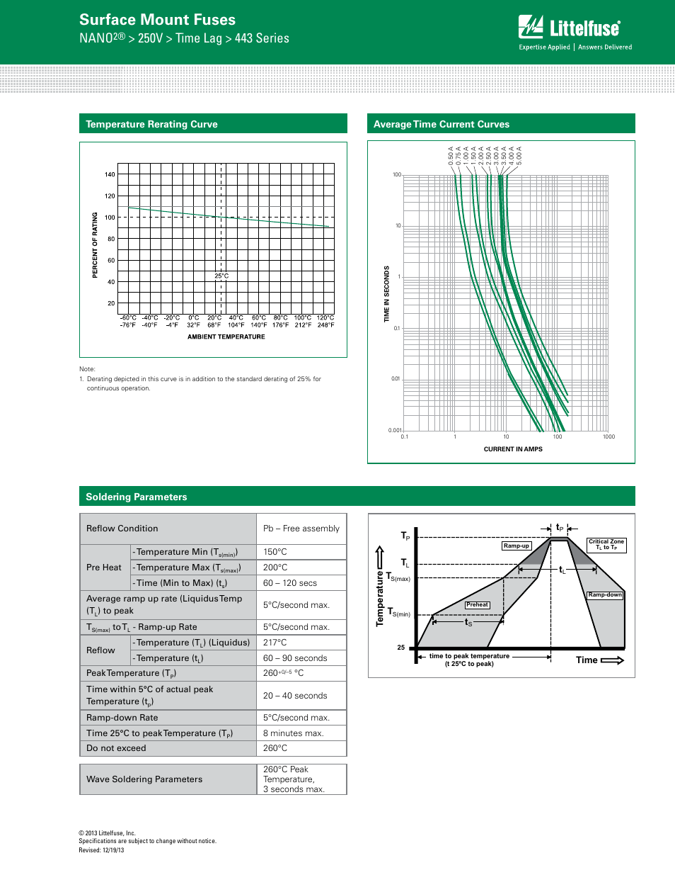 Surface mount fuses, Nano, Average time current curves | Soldering parameters temperature rerating curve | Littelfuse 443 Series User Manual | Page 2 / 3