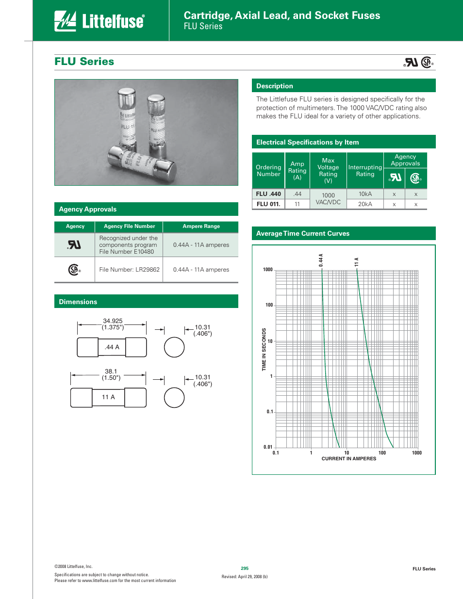 Littelfuse FLU Series User Manual | 1 page