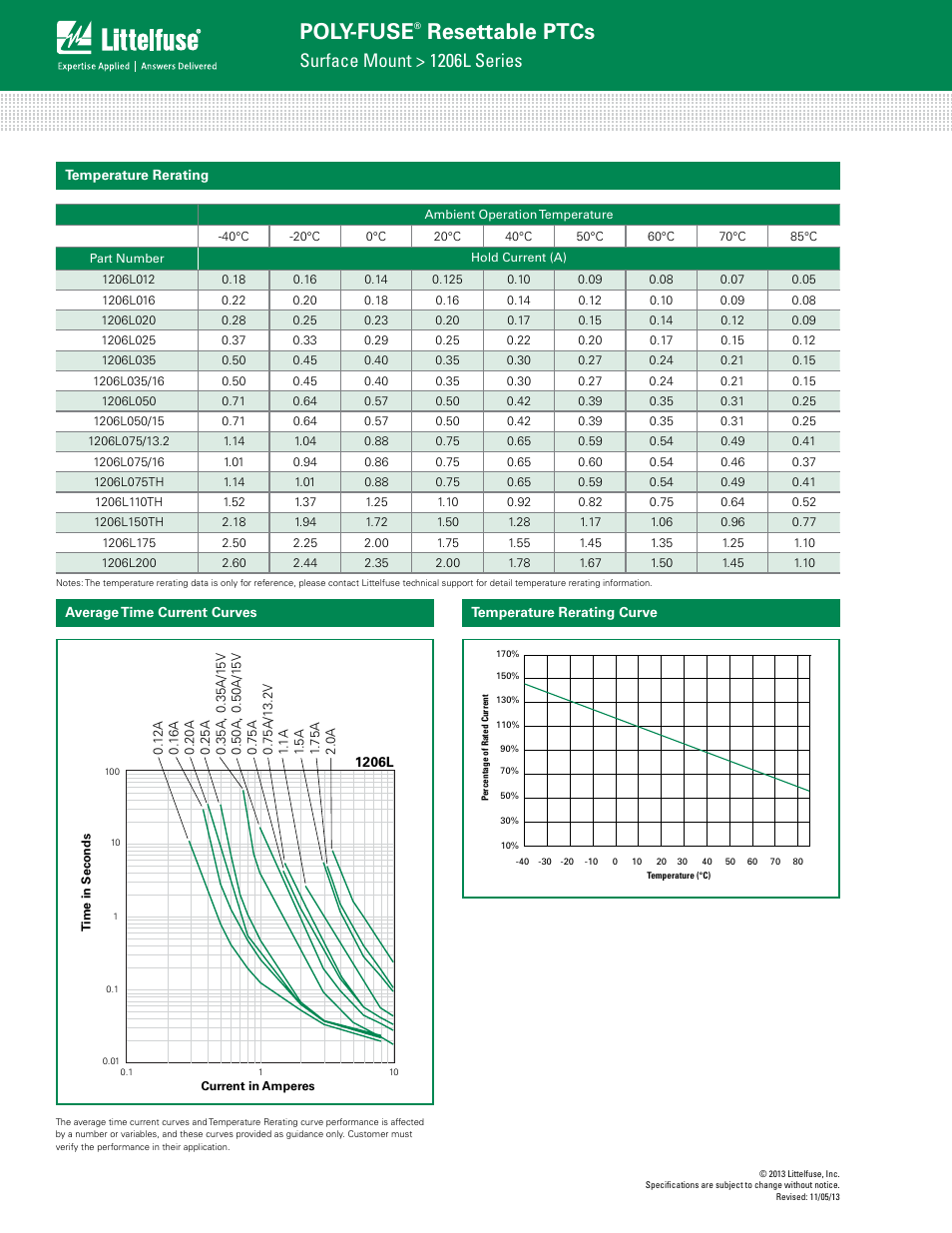 Poly-fuse, Resettable ptcs, Surface mount > 1206l series | Littelfuse 1206L Series User Manual | Page 2 / 6