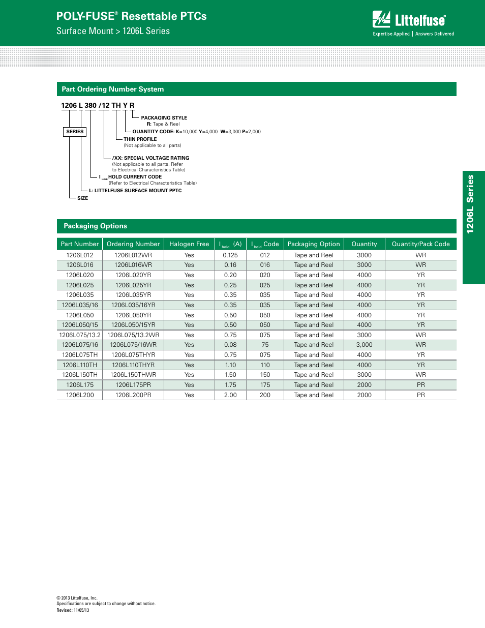Poly-fuse, Resettable ptcs, Surface mount > 1206l series | 1206l s eries | Littelfuse 1206L Series User Manual | Page 5 / 6