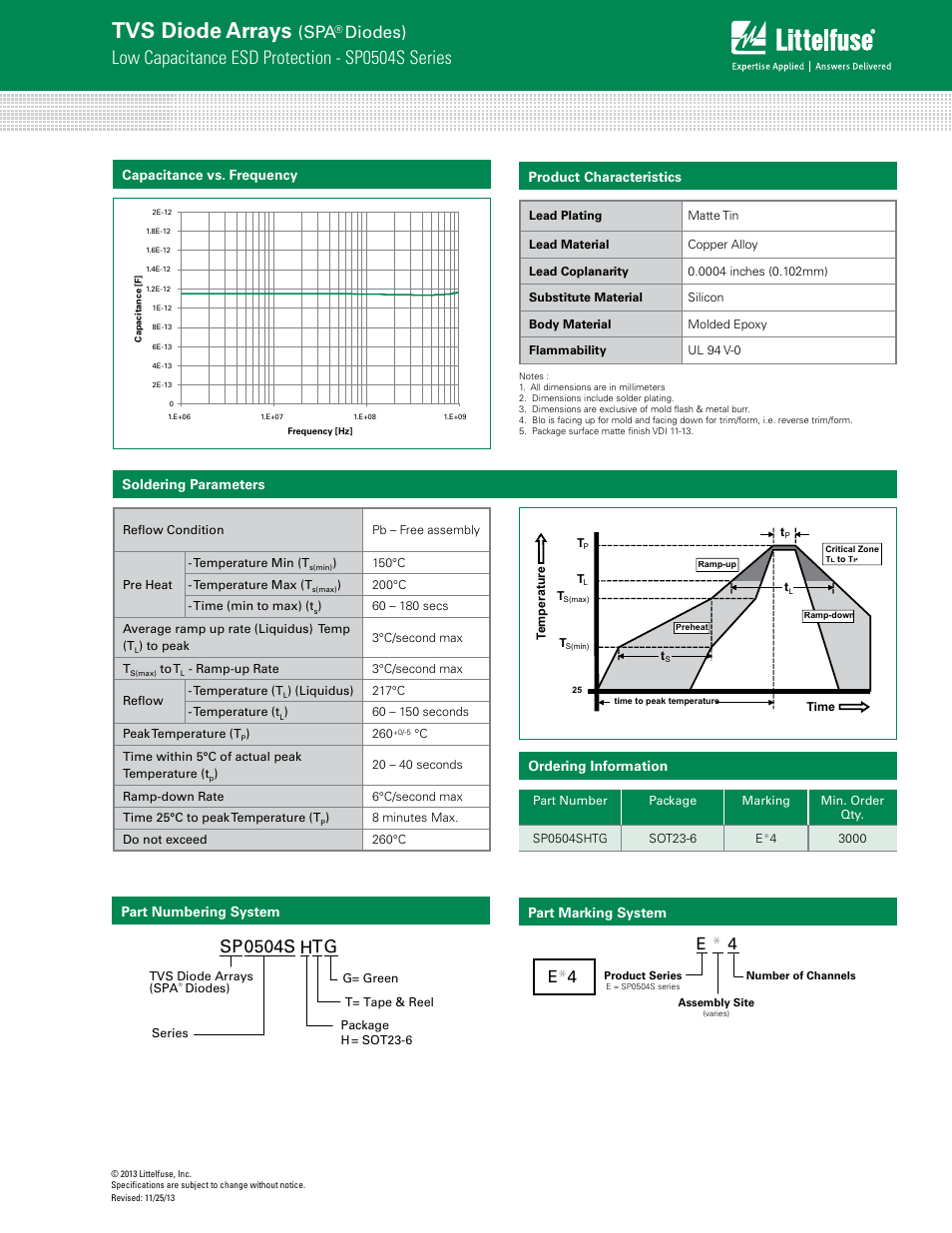 Tvs diode arrays, Low capacitance esd protection - sp0504s series, Diodes) | Sp0504s tg, E* 4 e * 4 | Littelfuse SP0504S Series User Manual | Page 3 / 4