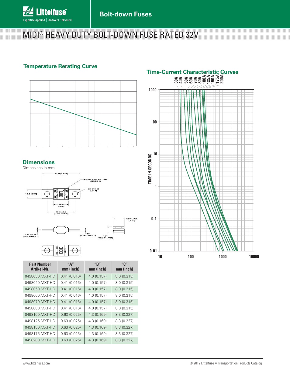 Midi, Heavy duty bolt-down fuse rated 32v, Bolt-down fuses | Dimensions | Littelfuse MIDI-HD Fuse Series User Manual | Page 2 / 2