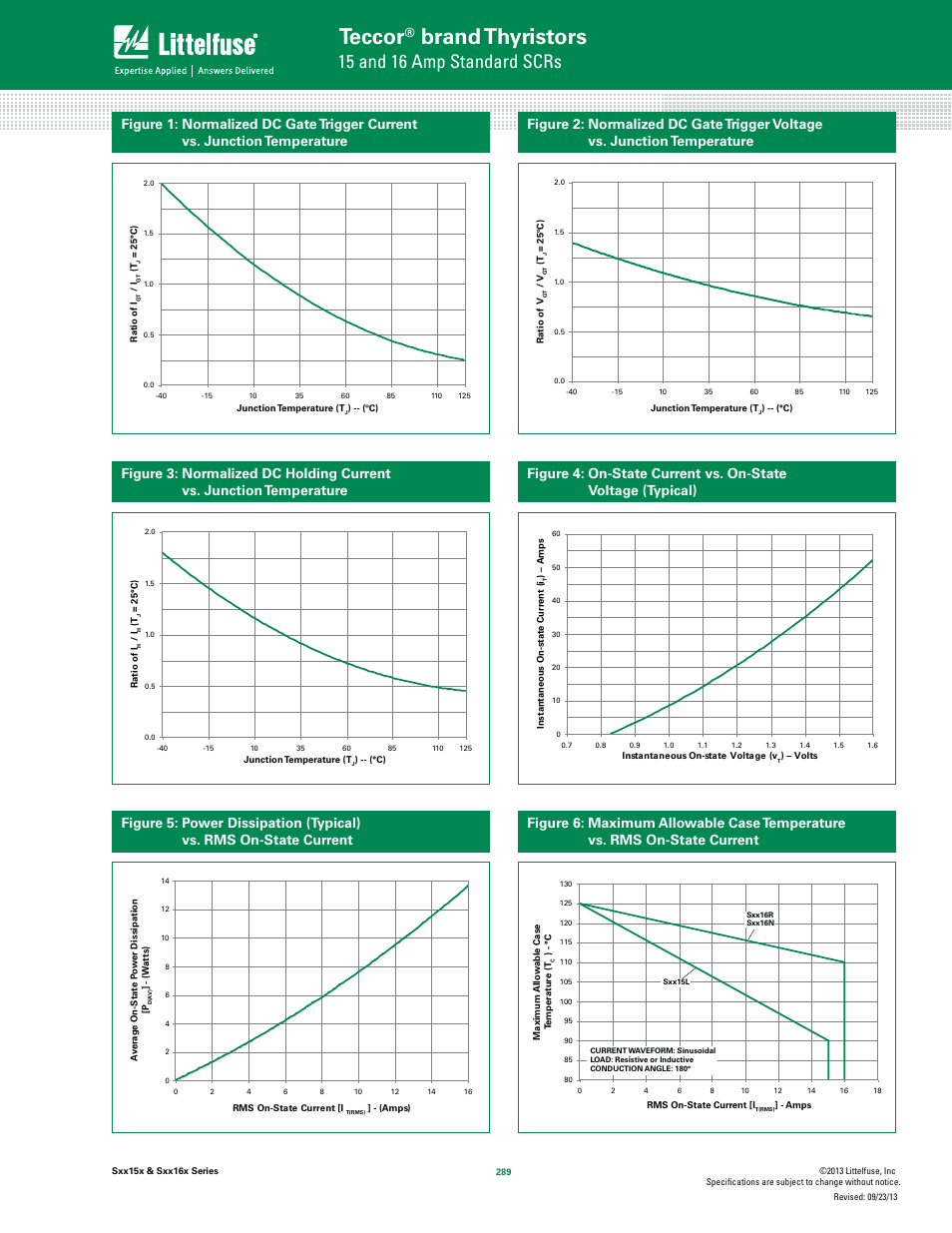 Teccor, Brand thyristors, 15 and 16 amp standard scrs | Littelfuse Sxx16x Series User Manual | Page 3 / 8