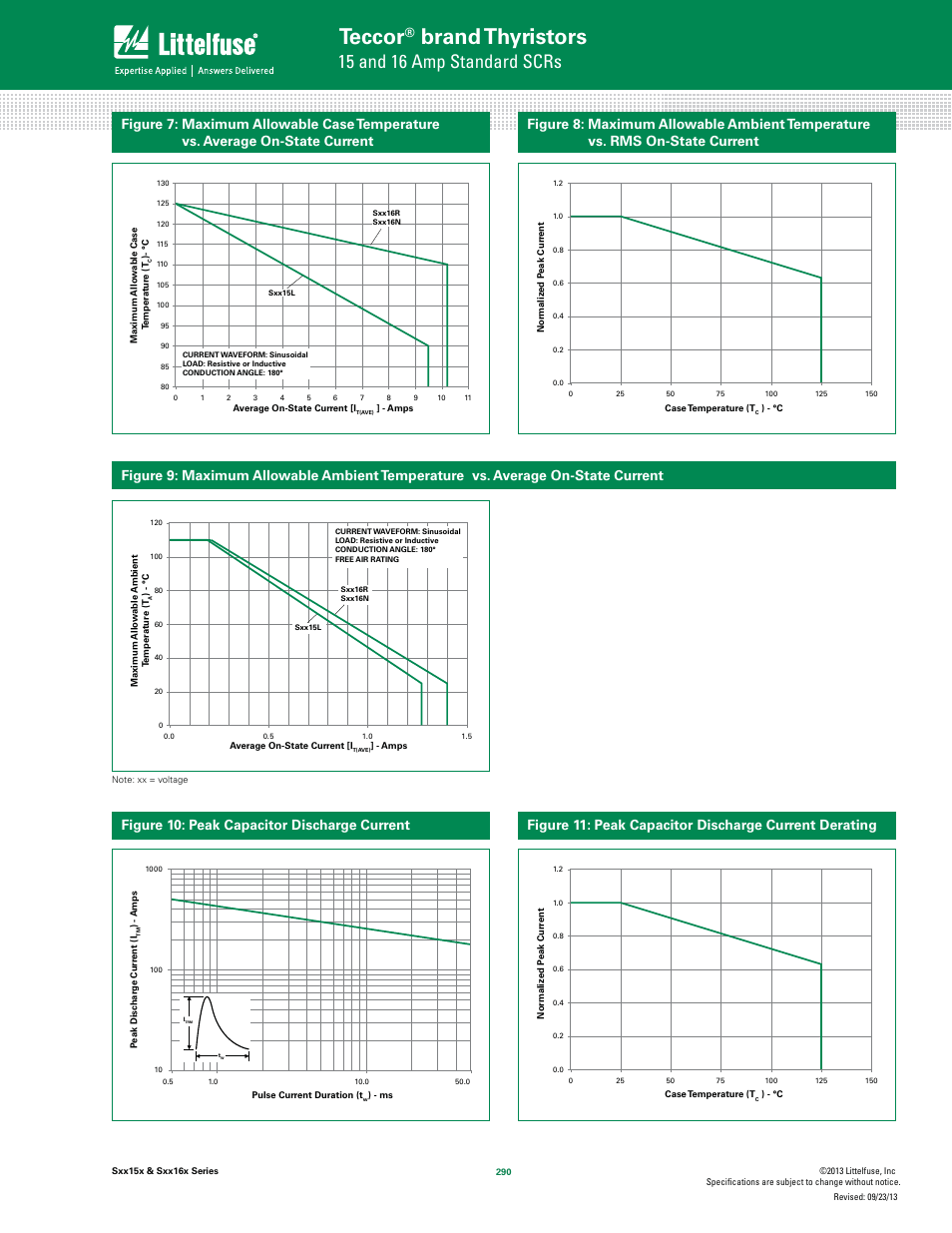 Teccor, Brand thyristors, 15 and 16 amp standard scrs | Littelfuse Sxx16x Series User Manual | Page 4 / 8