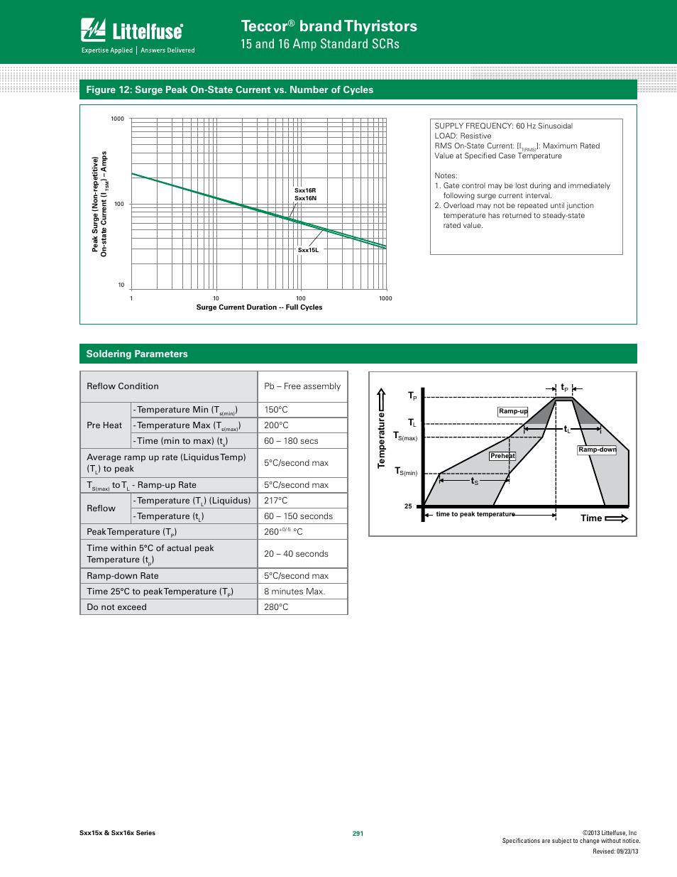 Teccor, Brand thyristors, 15 and 16 amp standard scrs | Soldering parameters | Littelfuse Sxx16x Series User Manual | Page 5 / 8