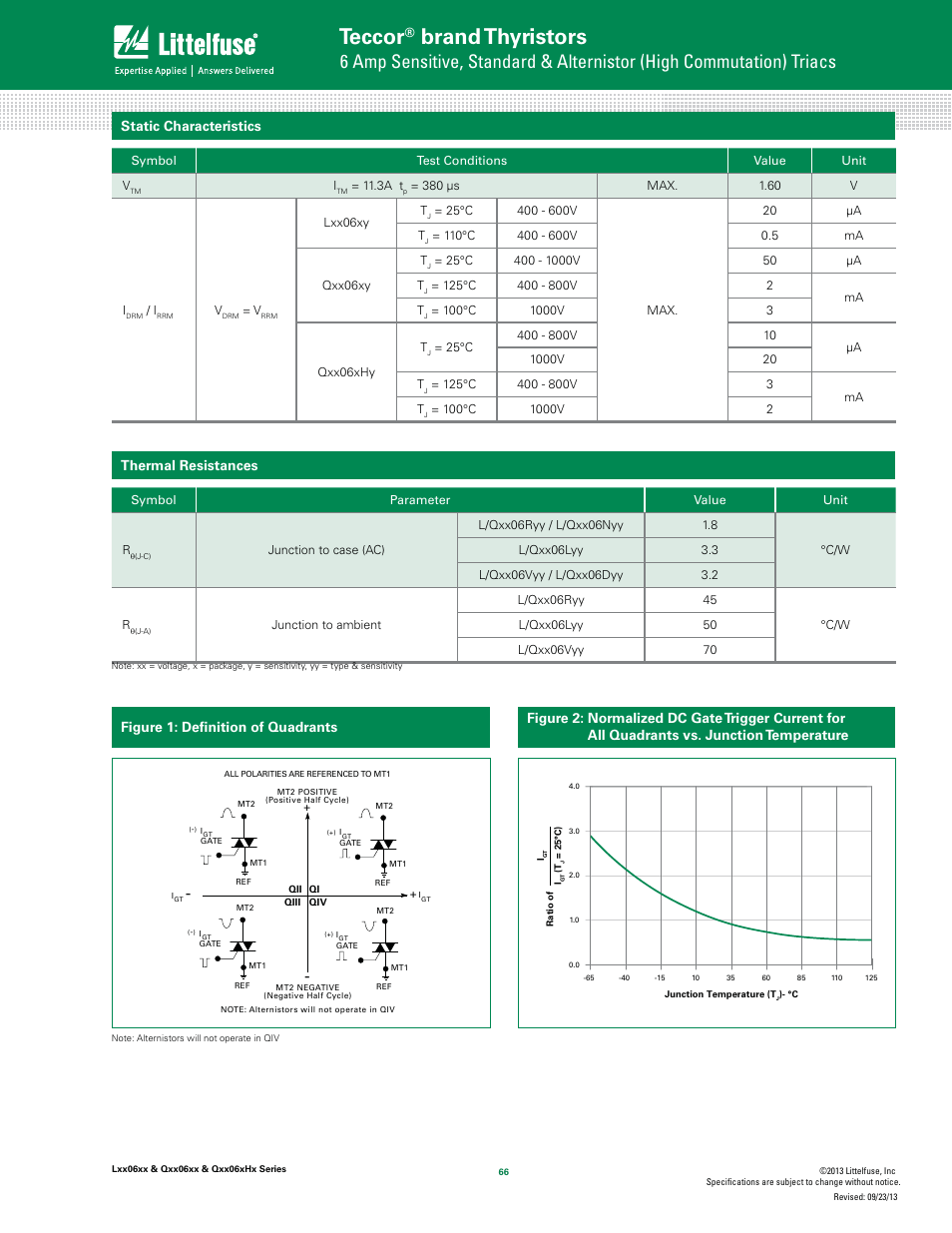 Teccor, Brand thyristors, Static characteristics | Thermal resistances | Littelfuse Qxx06xHx Series User Manual | Page 4 / 14