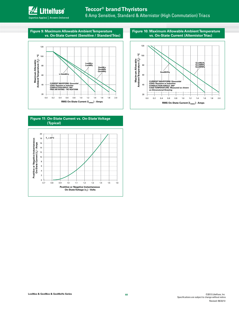 Teccor, Brand thyristors | Littelfuse Qxx06xHx Series User Manual | Page 6 / 14