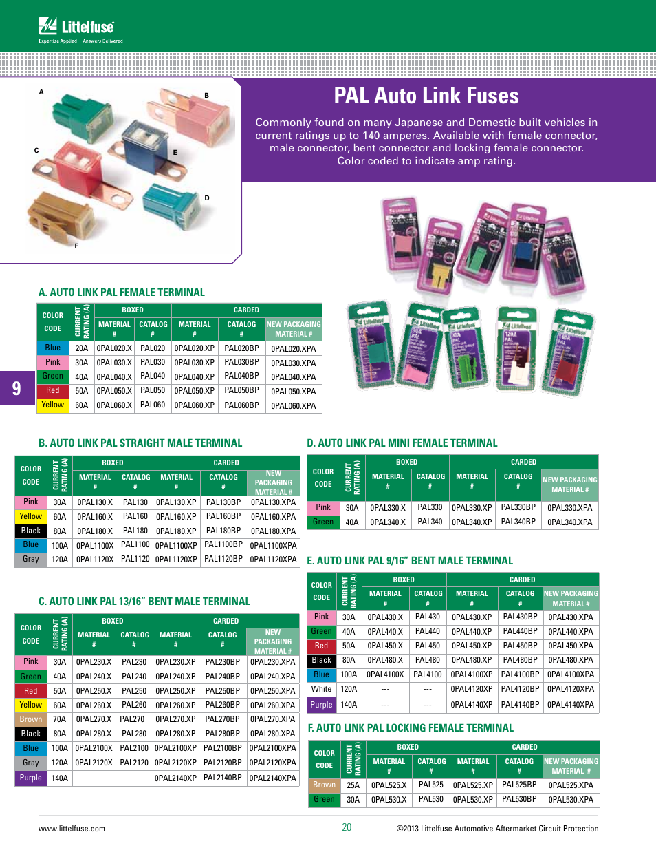 Littelfuse PAL Boxed Series User Manual | 1 page