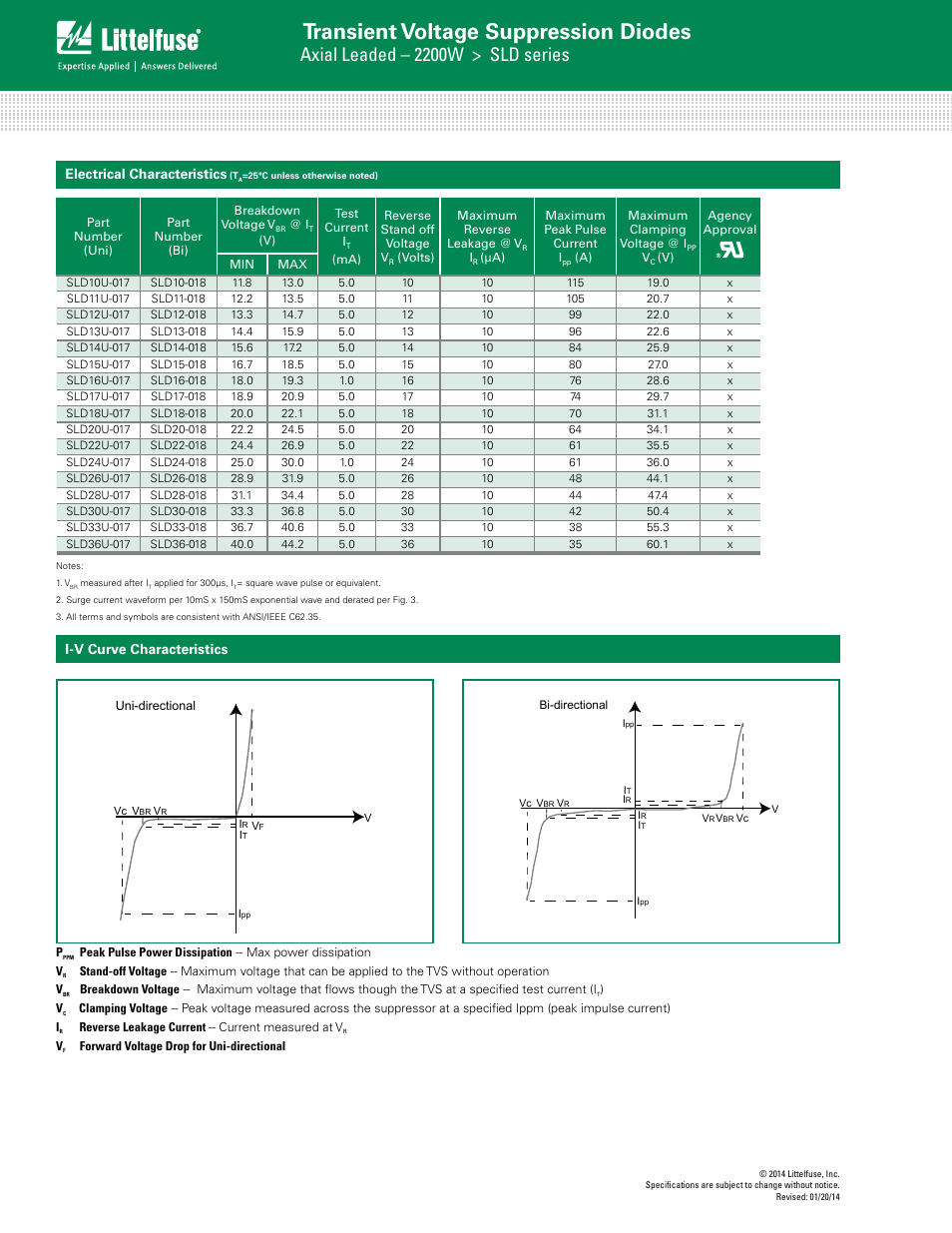 Transient voltage suppression diodes, Axial leaded – 2200w > sld series, Electrical characteristics | I-v curve characteristics | Littelfuse SLD Series User Manual | Page 2 / 5