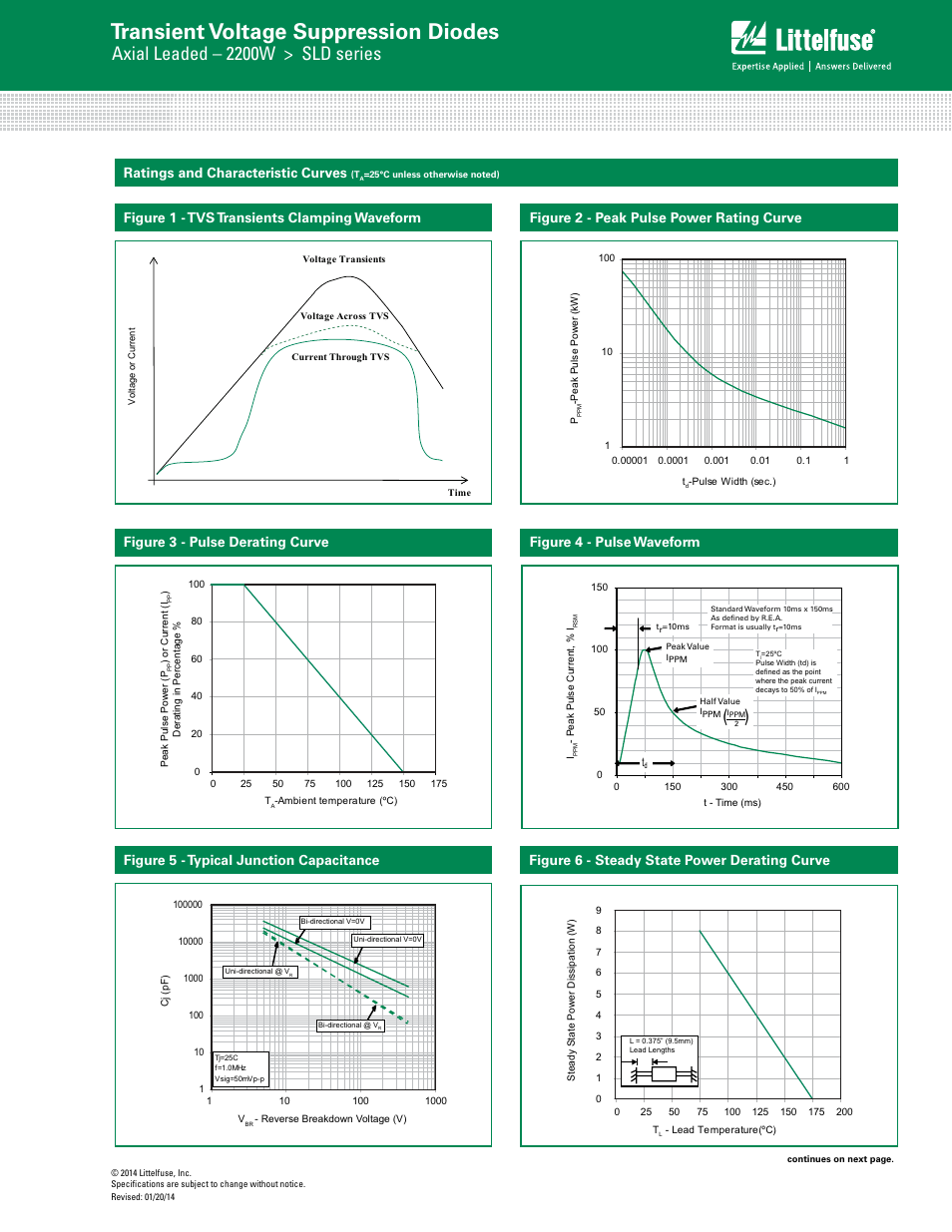 Transient voltage suppression diodes, Axial leaded – 2200w > sld series, Figure 2 - peak pulse power rating curve | Littelfuse SLD Series User Manual | Page 3 / 5