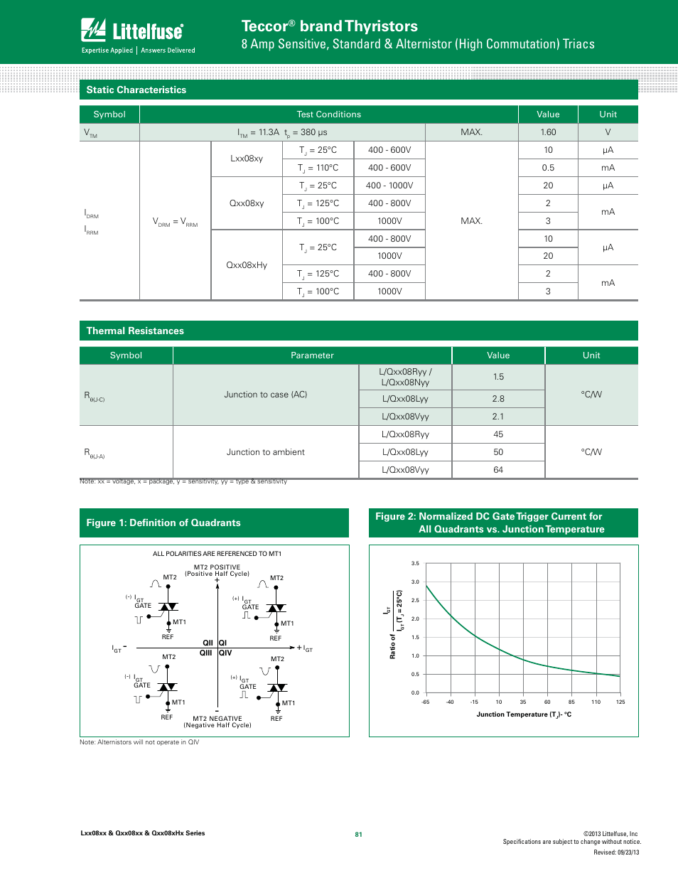 Teccor, Brand thyristors, Static characteristics | Thermal resistances, Figure 1: deﬁnition of quadrants | Littelfuse Qxx08xHx Series User Manual | Page 5 / 14