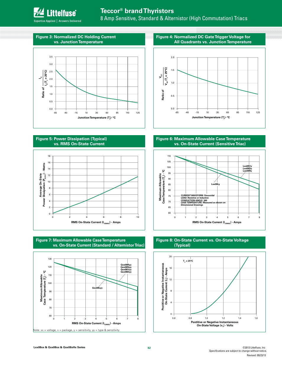 Teccor, Brand thyristors | Littelfuse Qxx08xHx Series User Manual | Page 6 / 14