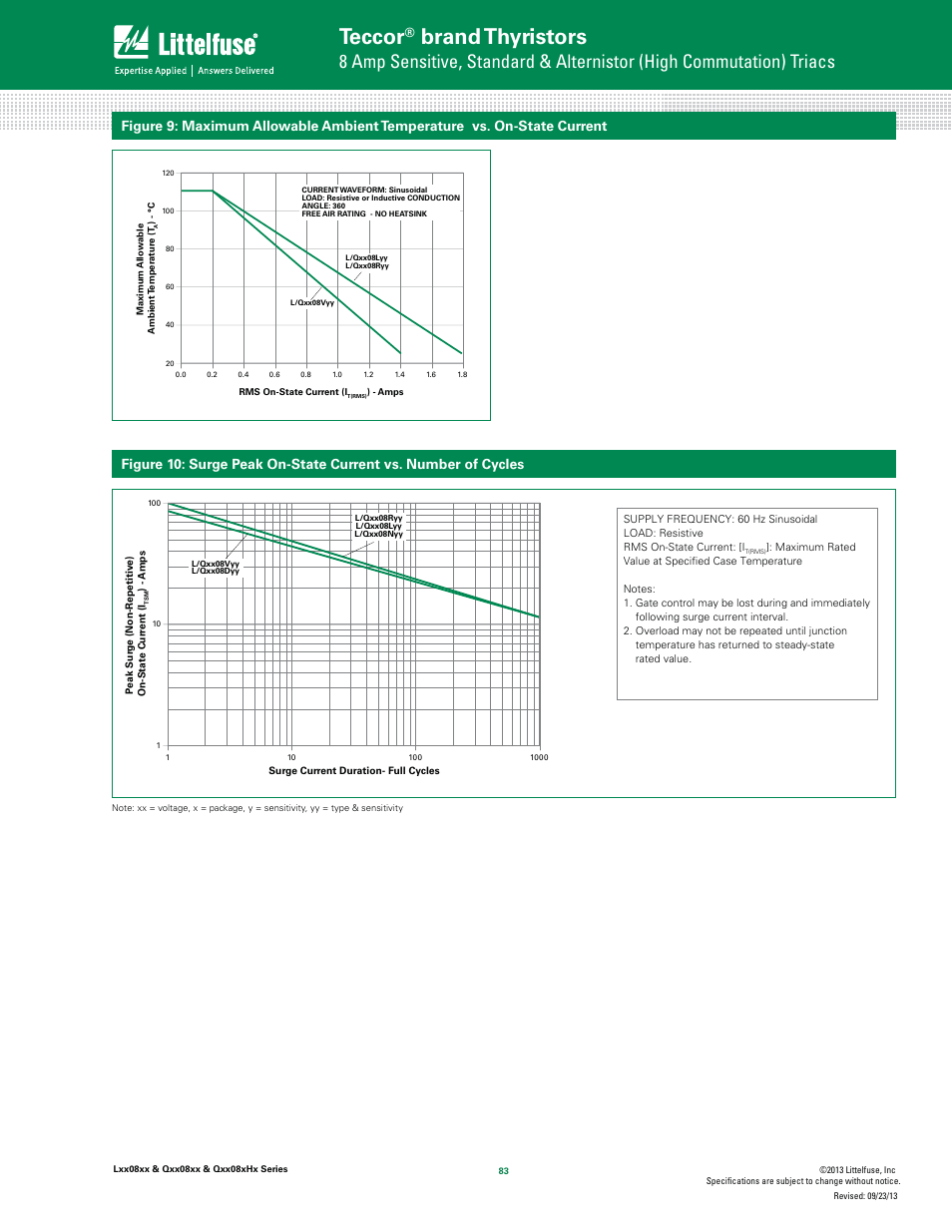 Teccor, Brand thyristors | Littelfuse Qxx08xHx Series User Manual | Page 7 / 14