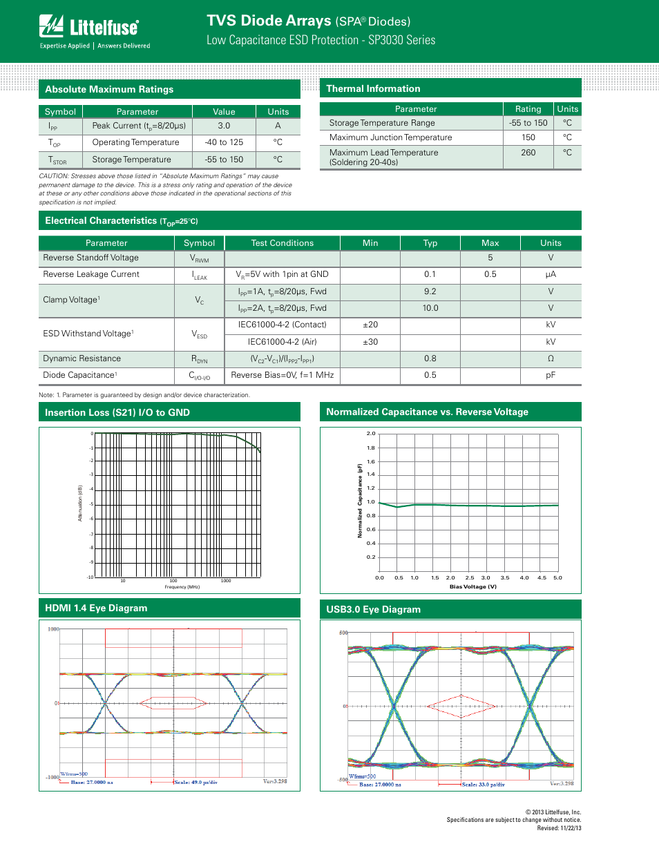 Tvs diode arrays, Low capacitance esd protection - sp3030 series, Diodes) | Sp3030, Absolute maximum ratings, Thermal information, Electrical characteristics, Insertion loss (s21) i/o to gnd, Normalized capacitance vs. reverse voltage, Hdmi 1.4 eye diagram usb3.0 eye diagram | Littelfuse SP3030 Series User Manual | Page 2 / 4