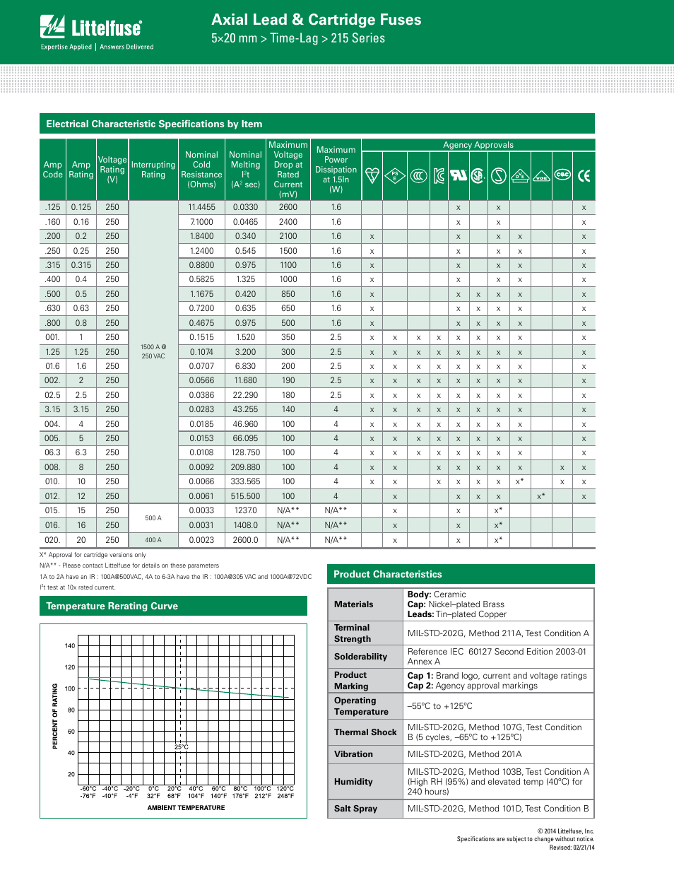 Axial lead & cartridge fuses | Littelfuse 215 Series User Manual | Page 2 / 4