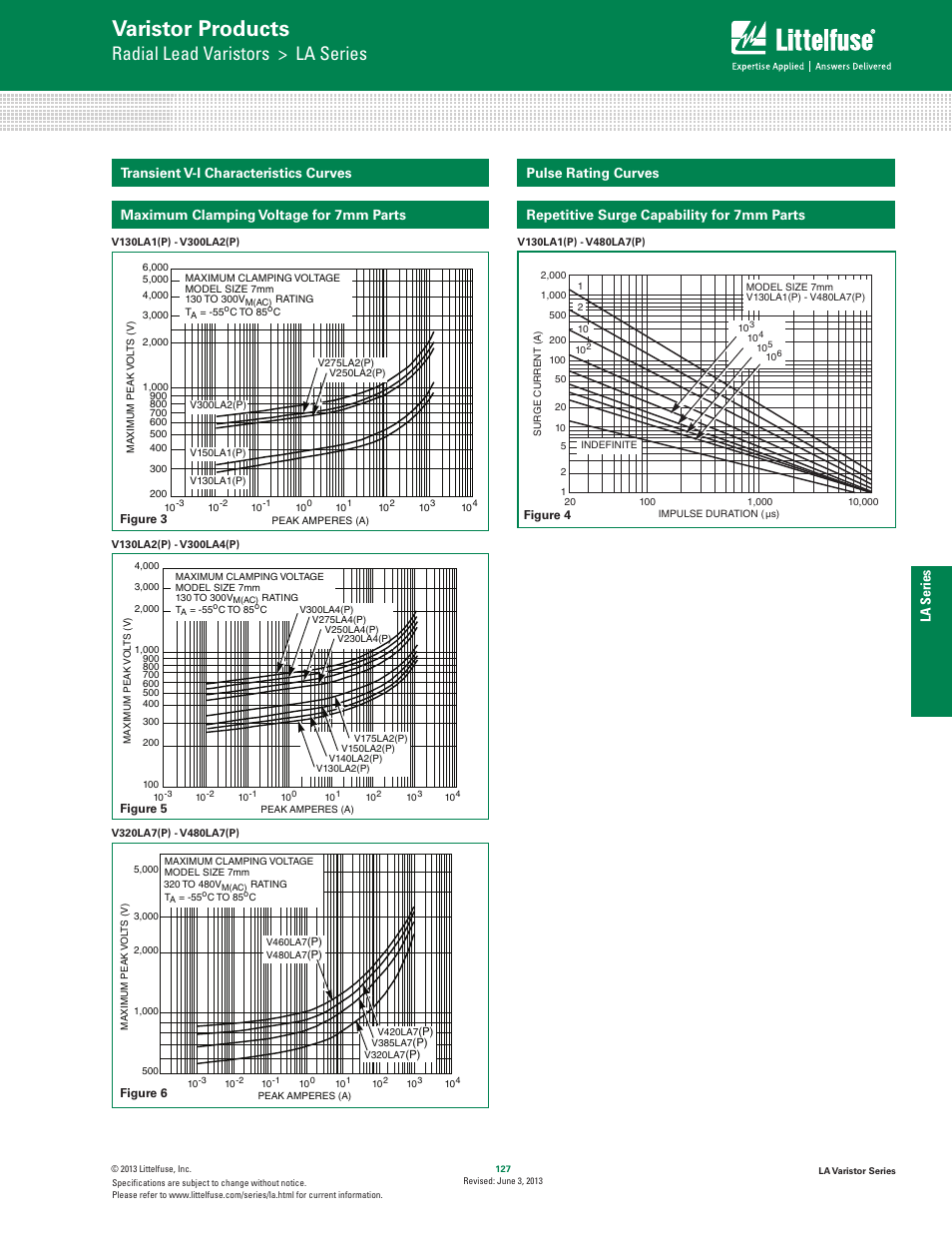 Varistor products, Radial lead varistors > la series, La series | Maximum clamping voltage for 7mm parts, Repetitive surge capability for 7mm parts | Littelfuse LA Varistor Series User Manual | Page 5 / 13