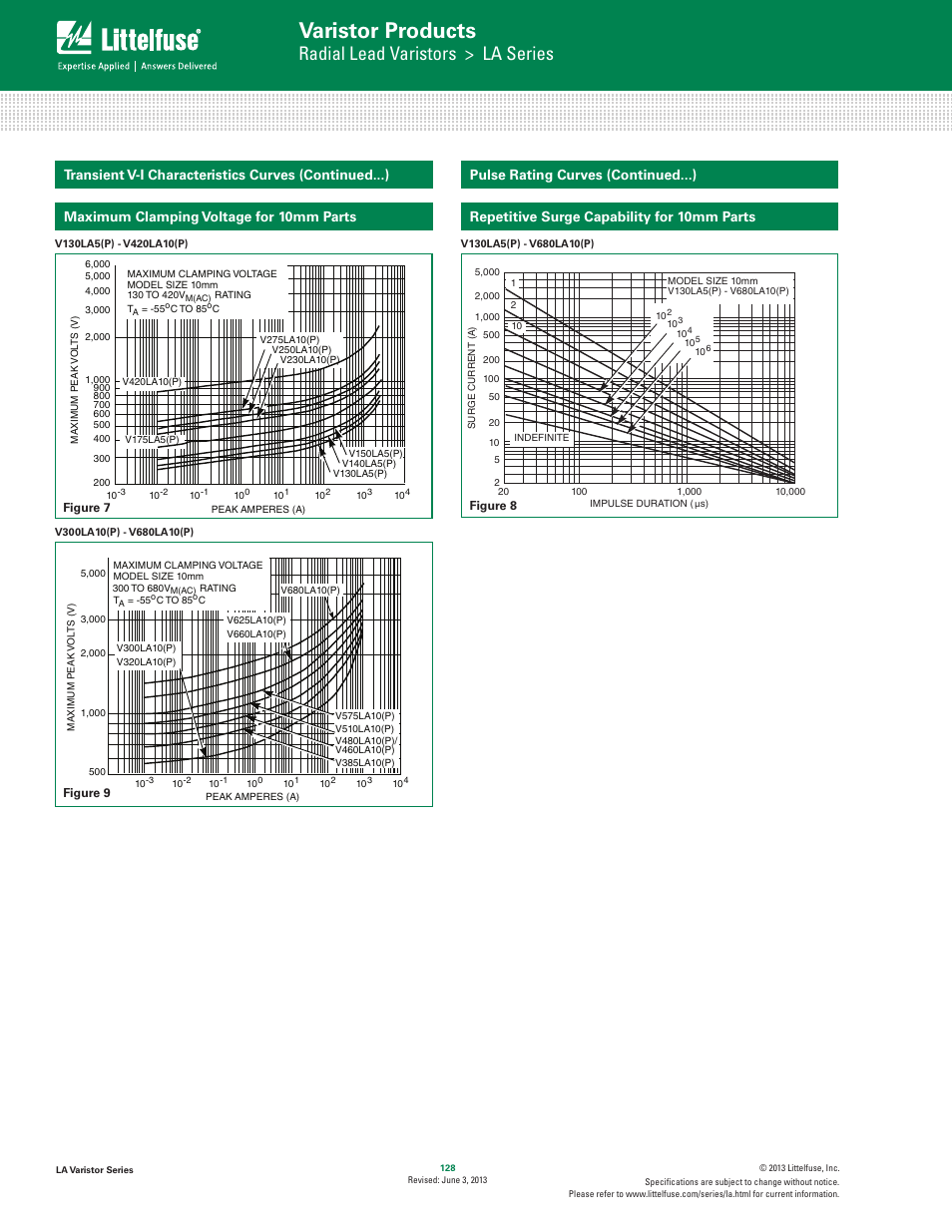 Varistor products, Radial lead varistors > la series, Maximum clamping voltage for 10mm parts | Repetitive surge capability for 10mm parts, Pulse rating curves (continued...) | Littelfuse LA Varistor Series User Manual | Page 6 / 13