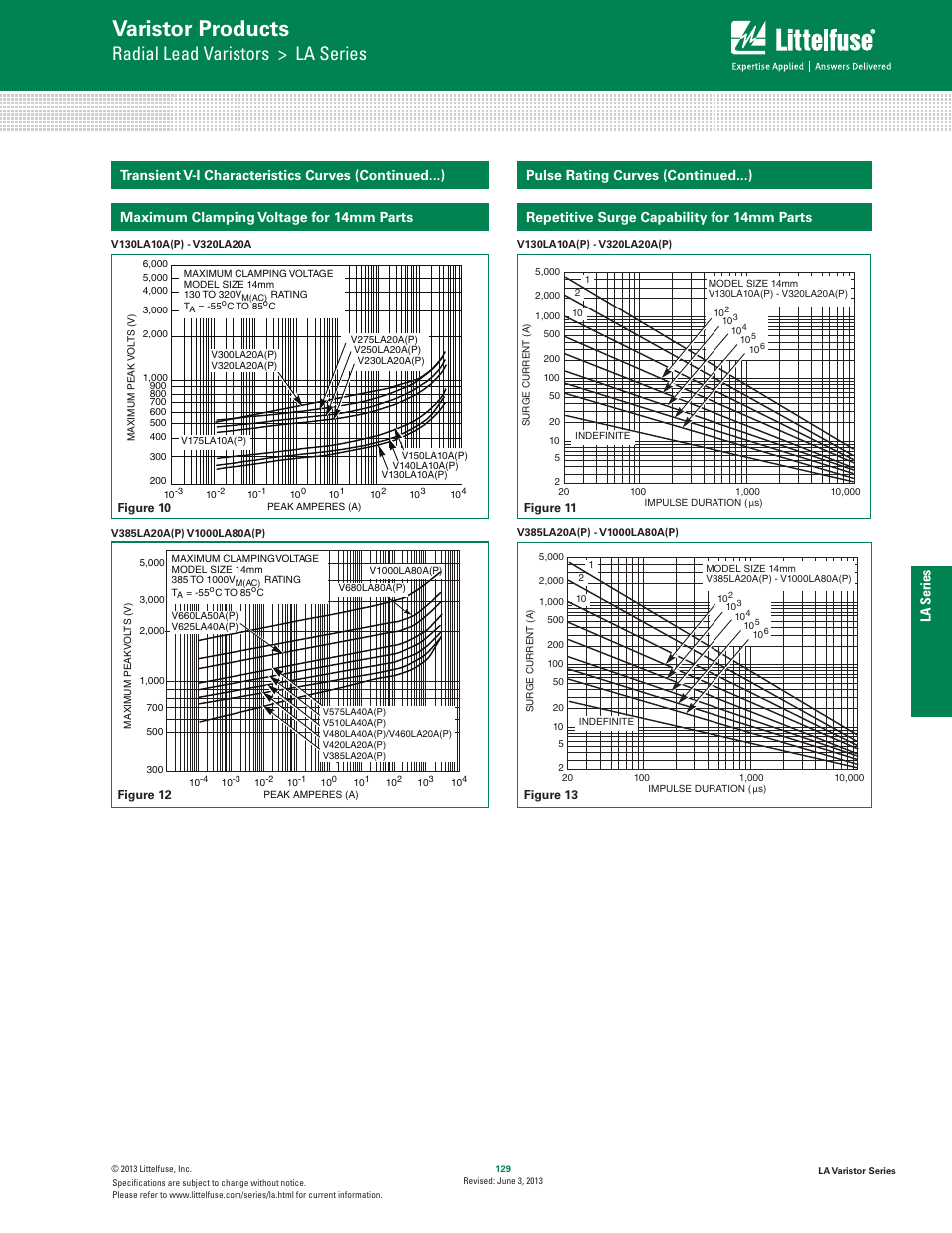 Varistor products, Radial lead varistors > la series, La series maximum clamping voltage for 14mm parts | Pulse rating curves (continued...) | Littelfuse LA Varistor Series User Manual | Page 7 / 13