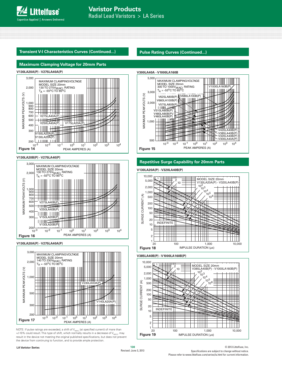 Varistor products, Radial lead varistors > la series, Maximum clamping voltage for 20mm parts | Pulse rating curves (continued...) | Littelfuse LA Varistor Series User Manual | Page 8 / 13