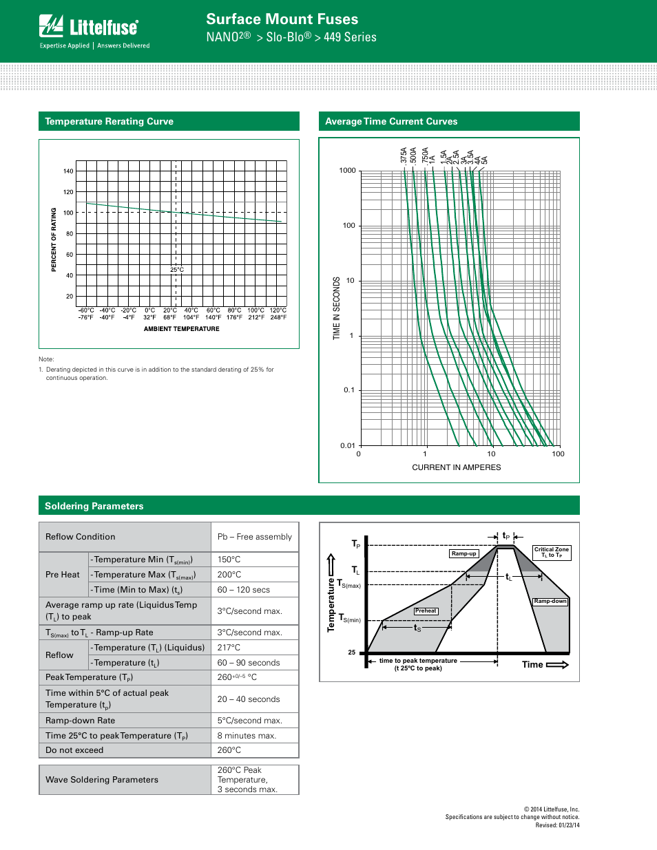 Surface mount fuses, Nano, Slo-blo | 449 series | Littelfuse 449 Series User Manual | Page 2 / 3