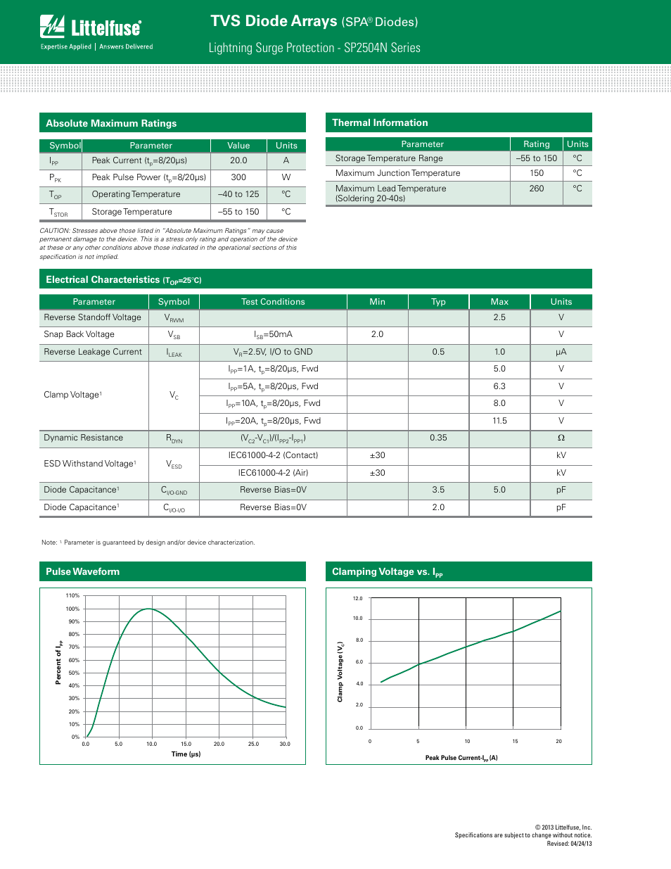 Tvs diode arrays, Lightning surge protection - sp2504n series, Diodes) | Absolute maximum ratings, Electrical characteristics, Thermal information, Clamping voltage vs. i, Pulse waveform | Littelfuse SP2504N Series User Manual | Page 2 / 4