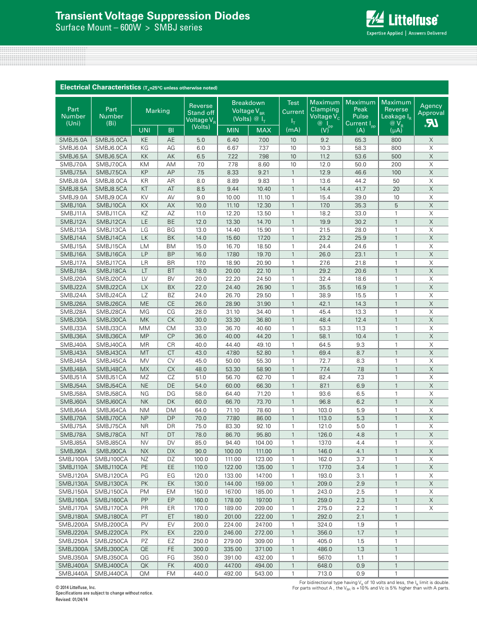 Transient voltage suppression diodes, Surface mount – 600w > smbj series | Littelfuse SMBJ Series User Manual | Page 2 / 6