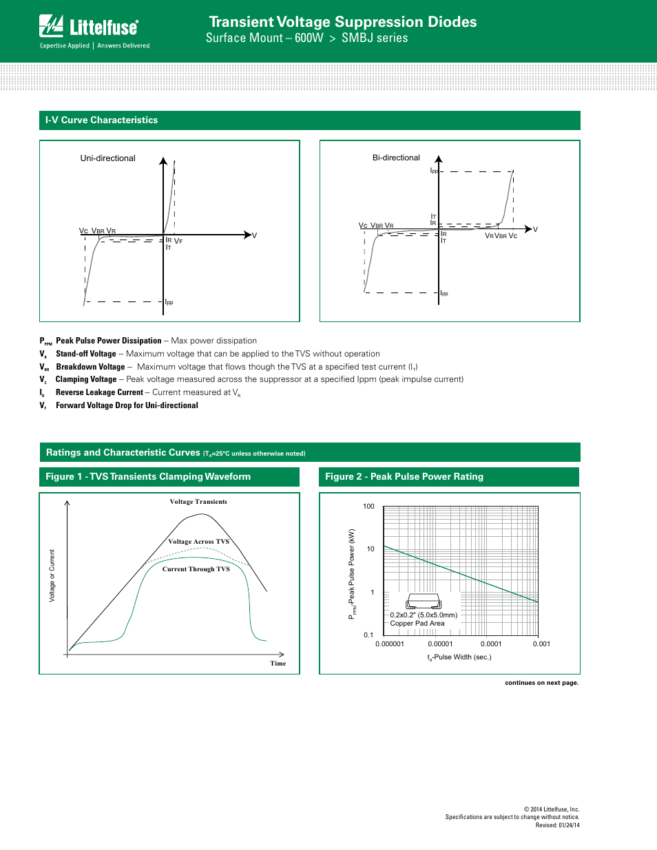 Transient voltage suppression diodes, Surface mount – 600w > smbj series, Figure 2 - peak pulse power rating | Figure 1 - tvs transients clamping waveform | Littelfuse SMBJ Series User Manual | Page 3 / 6