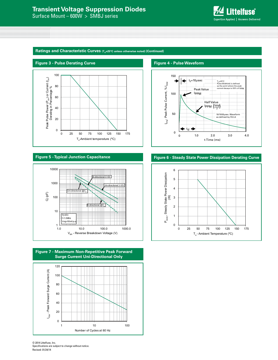 Transient voltage suppression diodes, Surface mount – 600w > smbj series | Littelfuse SMBJ Series User Manual | Page 4 / 6