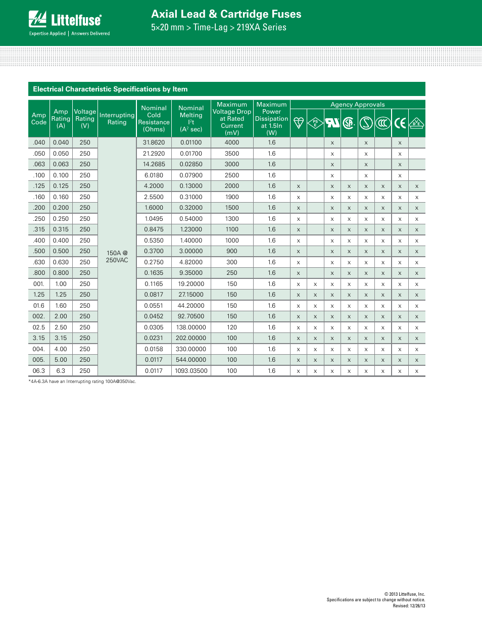 Axial lead & cartridge fuses | Littelfuse 219XA Series User Manual | Page 2 / 4