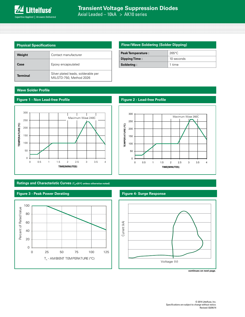 Transient voltage suppression diodes, Axial leaded – 10ka > ak10 series, Flow/wave soldering (solder dipping) | Physical specifications, Figure 3 - peak power derating, Ratings and characteristic curves, Figure 4- surge response | Littelfuse AK10 Series User Manual | Page 2 / 4