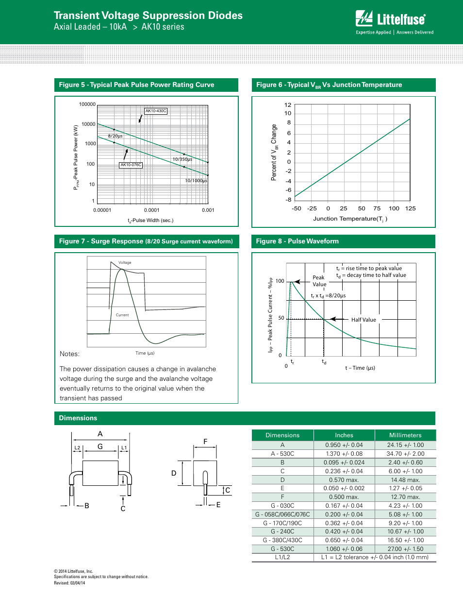 Transient voltage suppression diodes, Axial leaded – 10ka > ak10 series | Littelfuse AK10 Series User Manual | Page 3 / 4