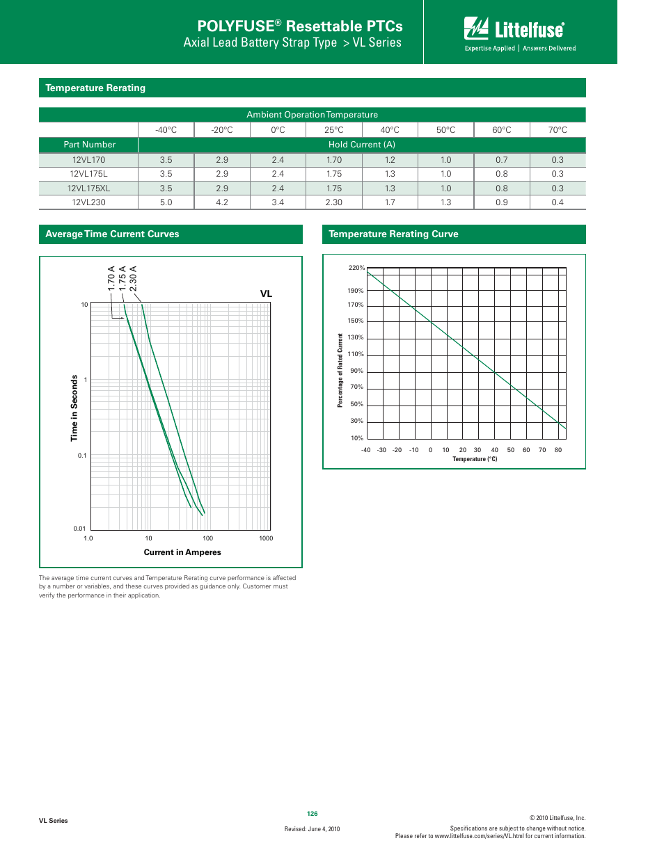 Polyfuse, Resettable ptcs, Axial lead battery strap type > vl series | Littelfuse VL Series User Manual | Page 2 / 4