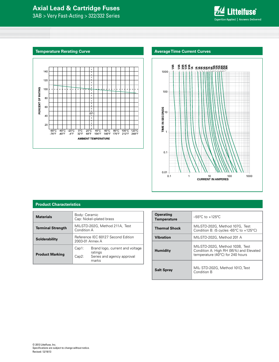 Axial lead & cartridge fuses | Littelfuse 322 Series User Manual | Page 2 / 3