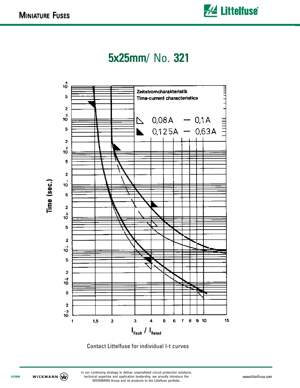 5x25mm | Littelfuse 321 User Manual | Page 2 / 2