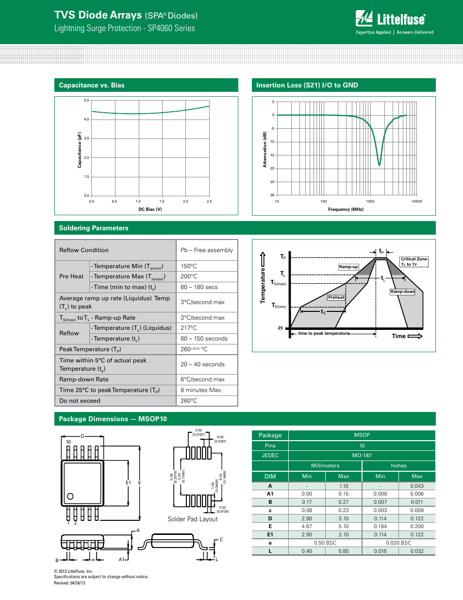 Tvs diode arrays, Lightning surge protection - sp4060 series, Diodes) | Soldering parameters package dimensions — msop10, Solder pad layout | Littelfuse SP4060 Series User Manual | Page 3 / 4