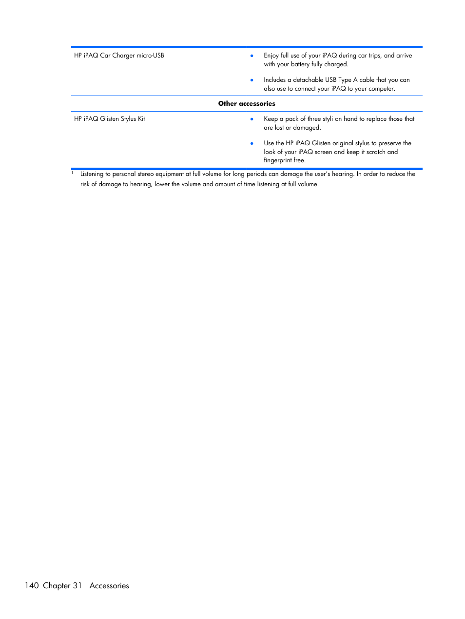 HP iPAQ Glisten-AT&T User Manual | Page 152 / 185