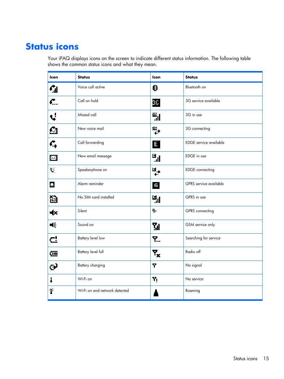 Status icons | HP iPAQ Glisten-AT&T User Manual | Page 27 / 185